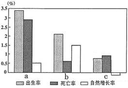 2）黄土较高原？别忘了给它加点“木”！