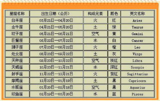 一、 先说个较大概：属相跟年龄