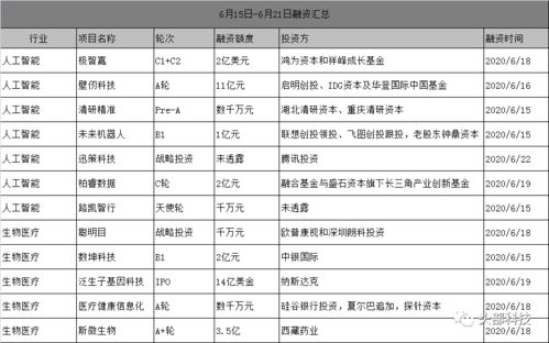 2. 五行缺啥补啥？
