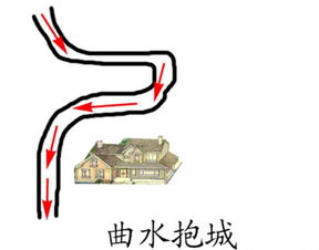 屋有后门在风水上好吗,风水房子后门有水好吗