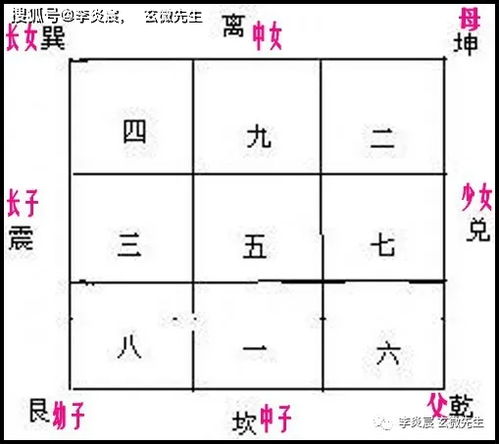 长女居长子位风水,易经长女居母位