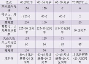 票价信息惊天大曝光（不看会死）
