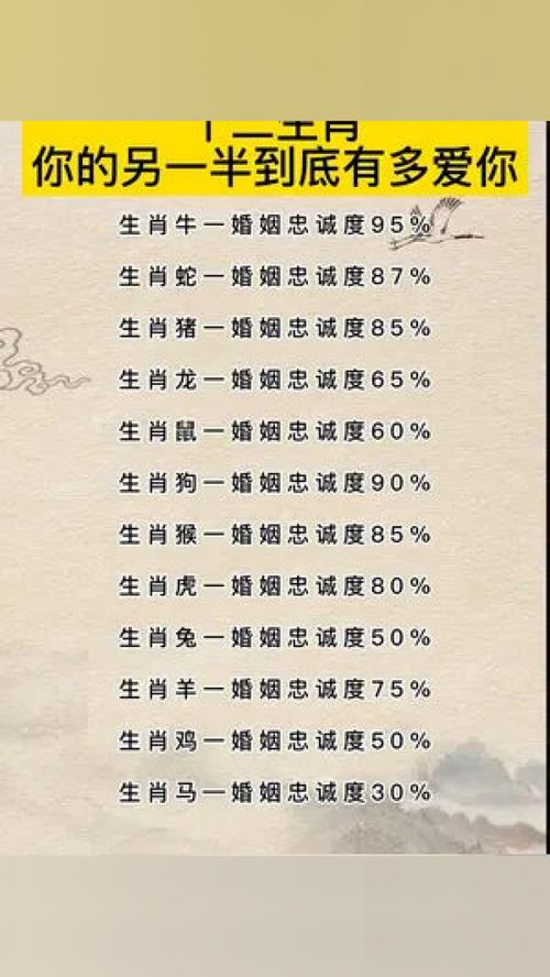十二生肖真实面目大曝光
