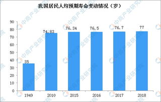 关于人口数据的那些事儿