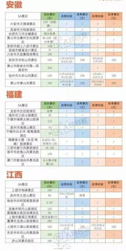 省钱秘籍大公开！