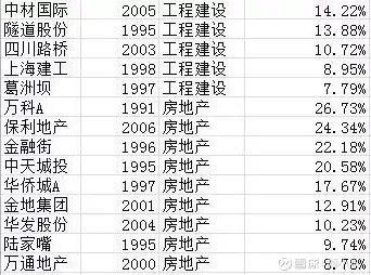 100分名单推荐——这里没有规则， 只是随手写的几个字组合呗!