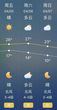 b) 高铁票务避坑指南：