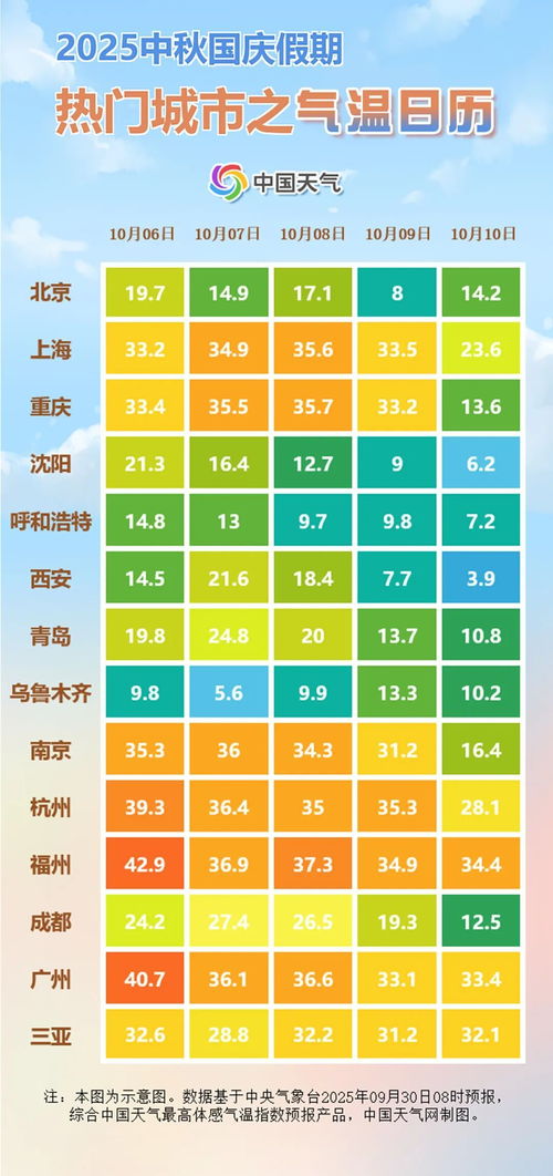 城市游穿搭：像个本地人？不，要像个外星人