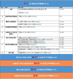 2015年泰国旅游门票价格全记录：一场令人窒息的金钱屠杀
