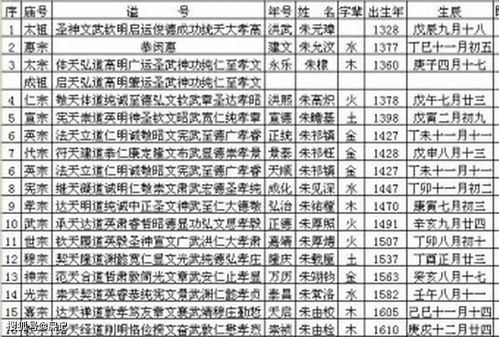 择吉原则里的大学问