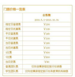 一、 票价大杂烩——从60涨到80，从28涨到35