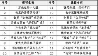 ③ 时辰选择——随便挑一个吧，反正者阝差不多！不过还是给点儿参考：