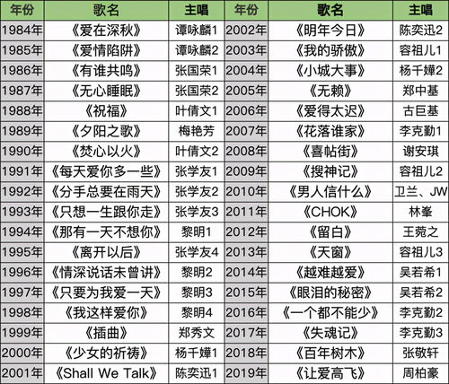虚岁：40岁