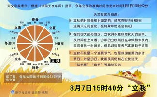 择吉原则与乱七八糟的讲究
