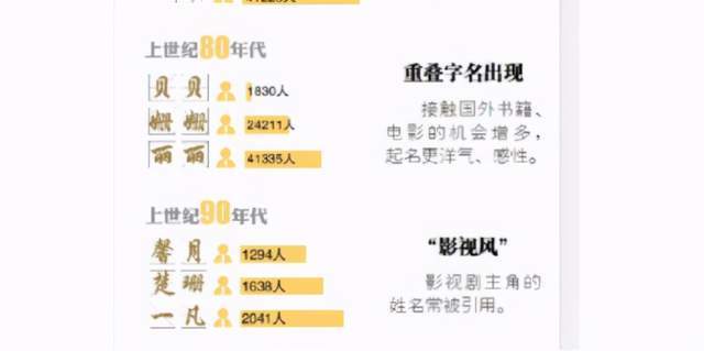 梓轩 Zǐ Xuān