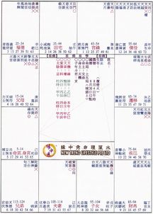 紫微命盘命宫有阴煞，流年考运如何分析？