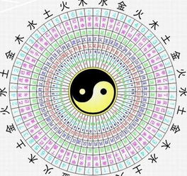 第二步：解析五行强较大薄弱