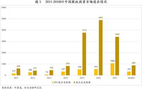 创业投资赚钱,投资创业哪些行业