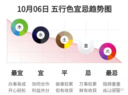 10月5号和6号五行穿衣搭配分别是什么？