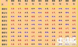不同属性下的情感解读