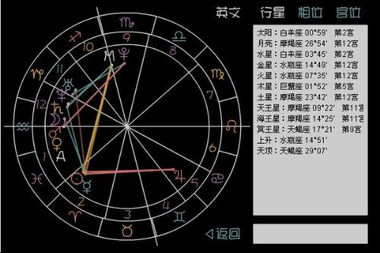 没有提供八字的情况下能否为女生分析个人星盘运势？
