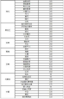 2026年7月提车吉日是哪一天？一览表查询提车吉日推荐？