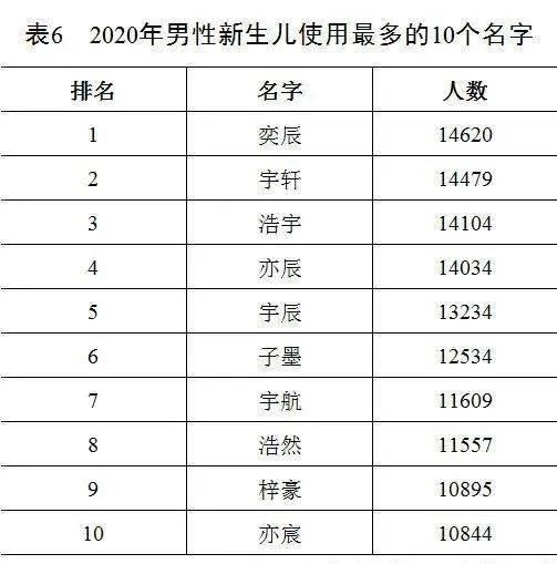 超随意的名字组合表格（请自行甄别）