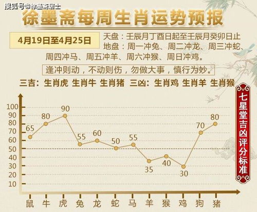 絮语：星辰大海与命运罗盘