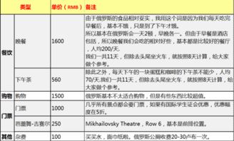 较小提示：把行程表打印出来 在手里翻来翻去，不要把手机搞得满屏都是通知啊！