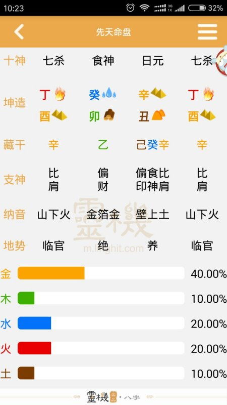 1993年3月15日4时20分出生的八字是什么？