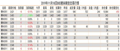 3月份每日五行最新一周五行一览表如何查询？