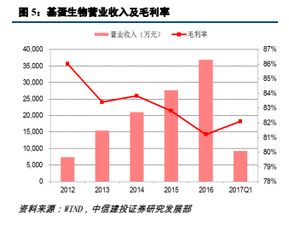 二、  风水理论下的命名之道