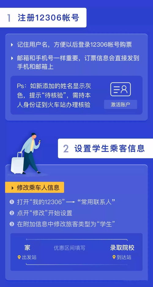 2023年五一省钱实录