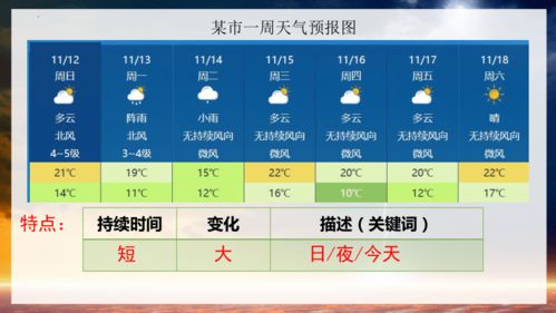 周易预测25年天气准确吗？算命预测天气预报真的准吗？