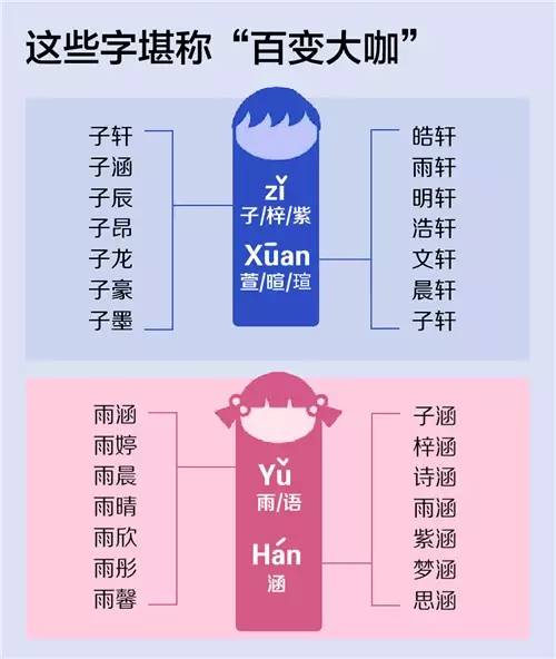 一些建议：