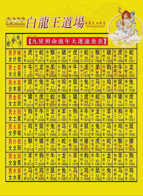 如何免费测算女命八字流年运势详解？