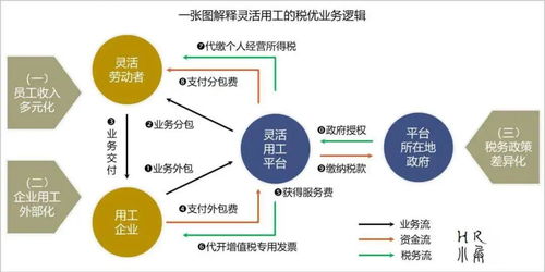 的合作运营模式，于2005年引入了云南省旅游投资有....