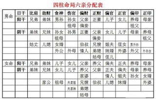 民间八字命理秘传口诀中，上八字民间秘传断命秘诀具体是如何解读的？