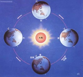 千万别乱指月亮， 小心耳朵掉下来