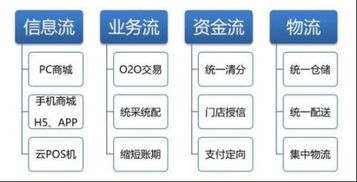 四、线上线下渠道对比及正品保障