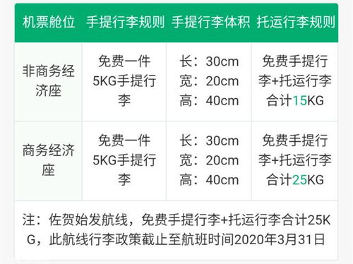 三、 行李限制背后的故事