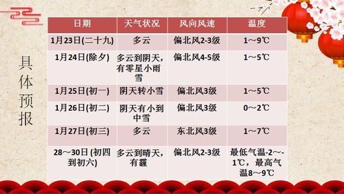 择吉原则（乱序版）