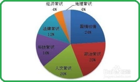 如何通过99%准确率的测算来逆转婚姻不顺的局势？