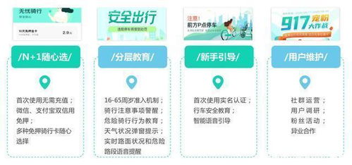 案例分享：张女士