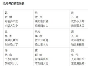 八宅风水算命,八宅风水测算实例讲解