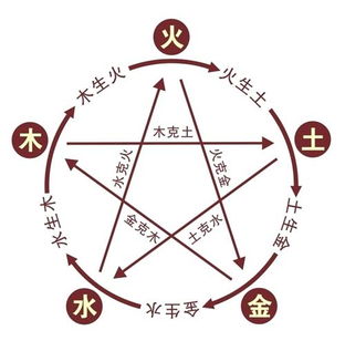 啥？五行？这玩意儿还能起名字？