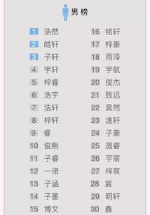 二、随手写的“数据表格”，谁看得懂？