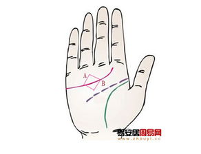 算命女人如何解读手掌感情线？锤子线形态在股市中是什么意思？