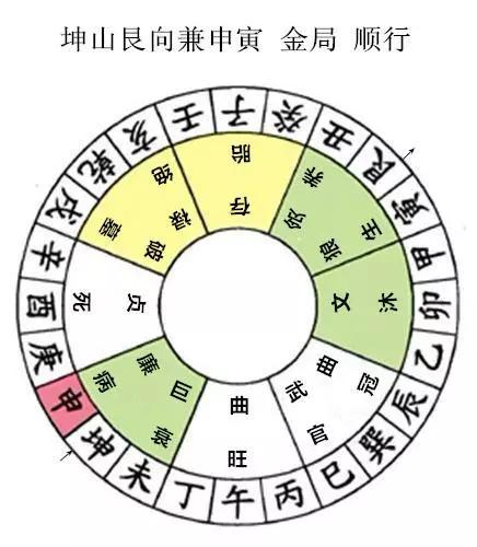 惯与催财的小窍门