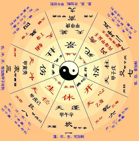 奇门遁甲到底是啥玩意儿？
